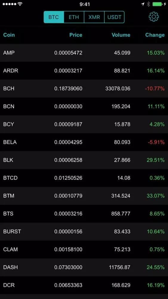 تصاویر Skyrocket for Poloniex