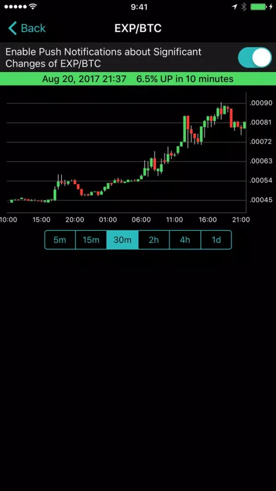 تصاویر Skyrocket for Poloniex