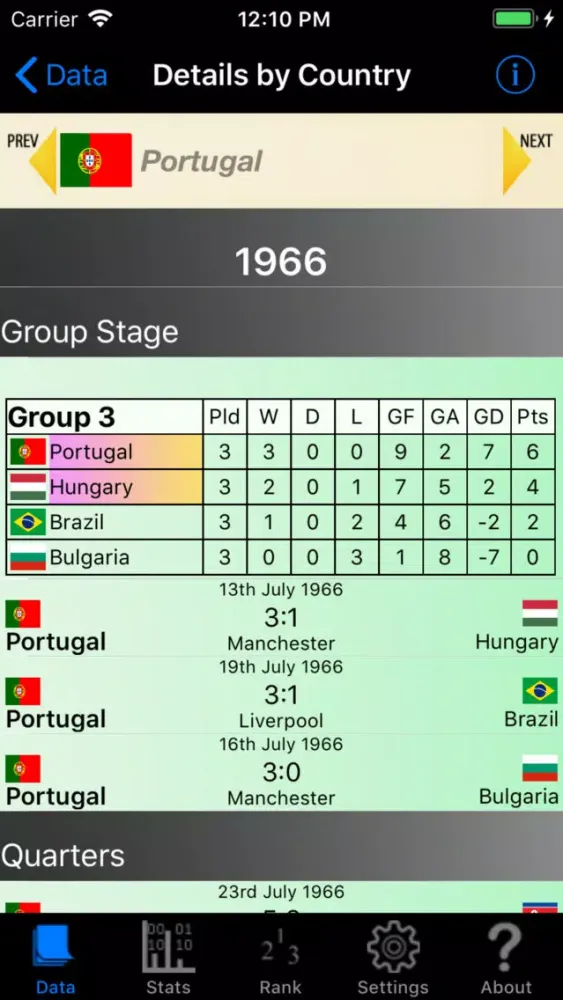 تصاویر Football World Championships