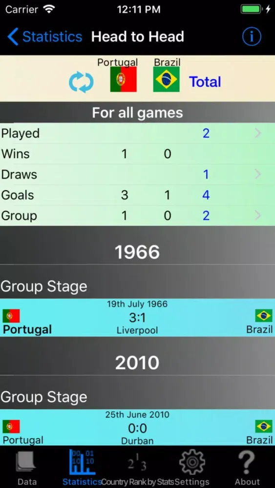 تصاویر Football World Championships