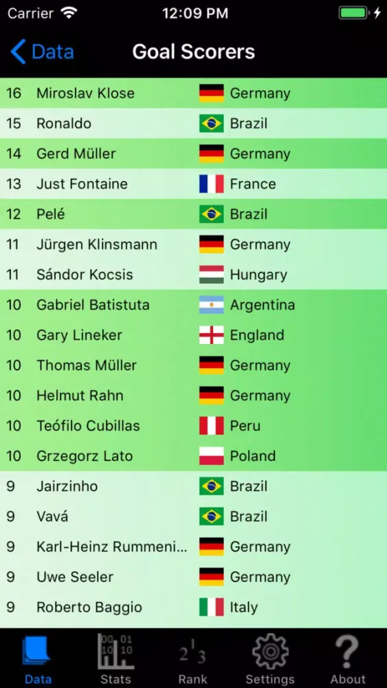 تصاویر Football World Championships
