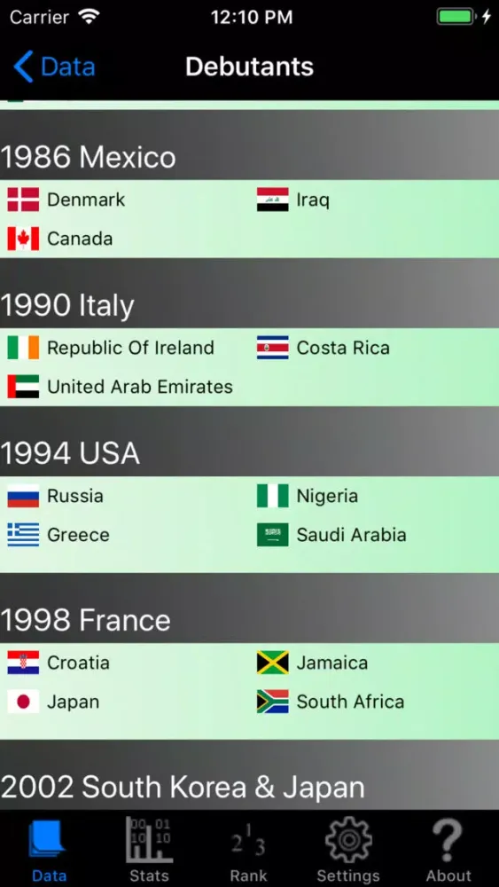 تصاویر Football World Championships