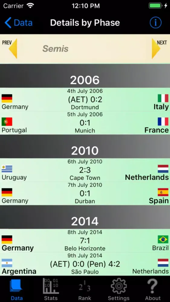 تصاویر Football World Championships