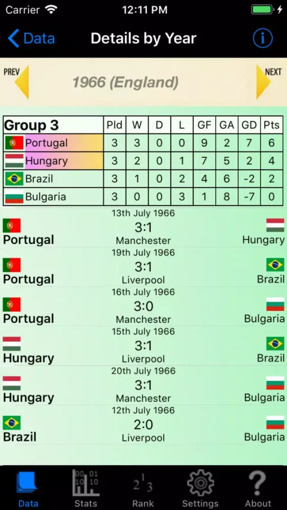 تصاویر Football World Championships