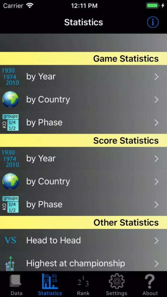 تصاویر Football World Championships