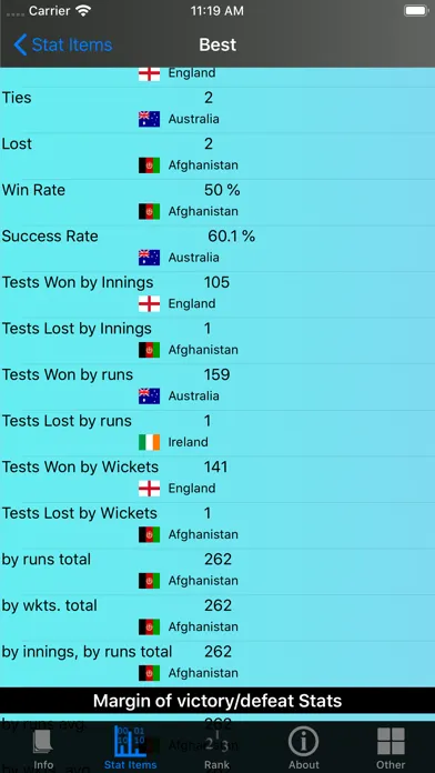 Cricket Test Match Stats Screenshots