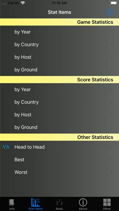 Cricket Test Match Stats Screenshots