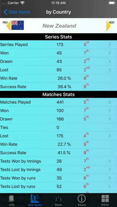 Cricket Test Match Stats Screenshots