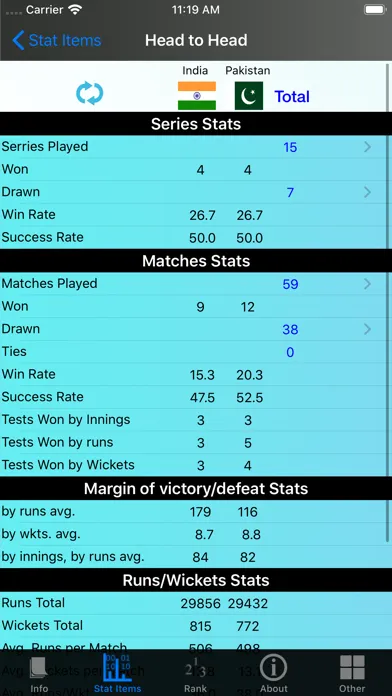 Cricket Test Match Stats Screenshots