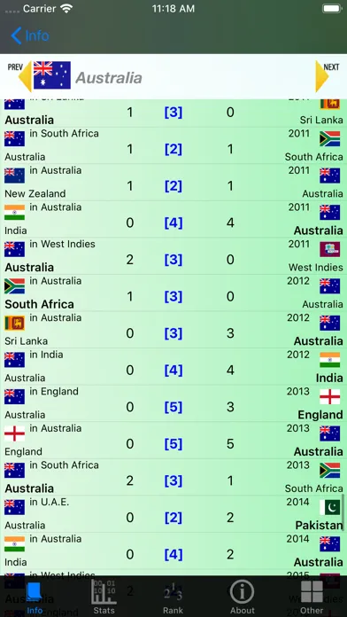Cricket Test Match Stats Screenshots