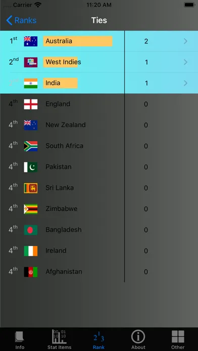 Cricket Test Match Stats Screenshots