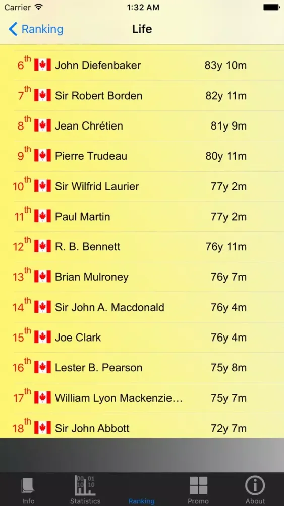 Canadian Prime Ministers and Stats Screenshots