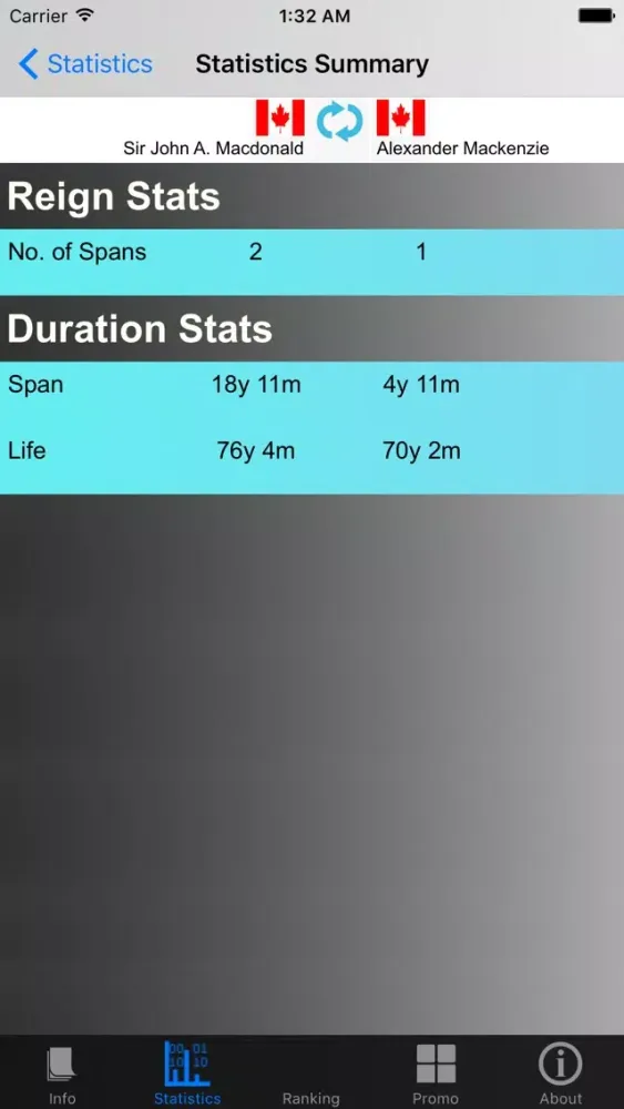 Canadian Prime Ministers and Stats Screenshots