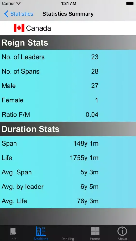 Canadian Prime Ministers and Stats Screenshots