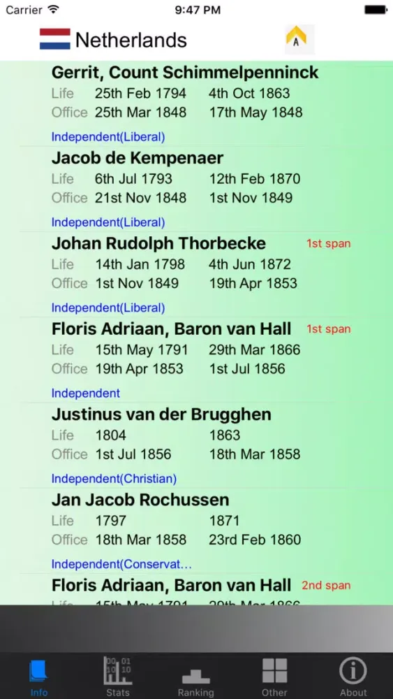 Netherlands Prime Ministers and Stats スクリーンショット
