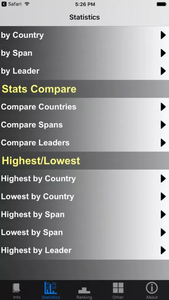 Netherlands Prime Ministers and Stats スクリーンショット