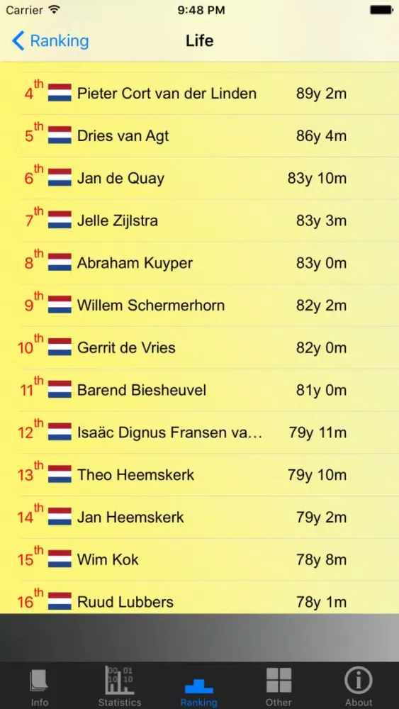 Netherlands Prime Ministers and Stats スクリーンショット