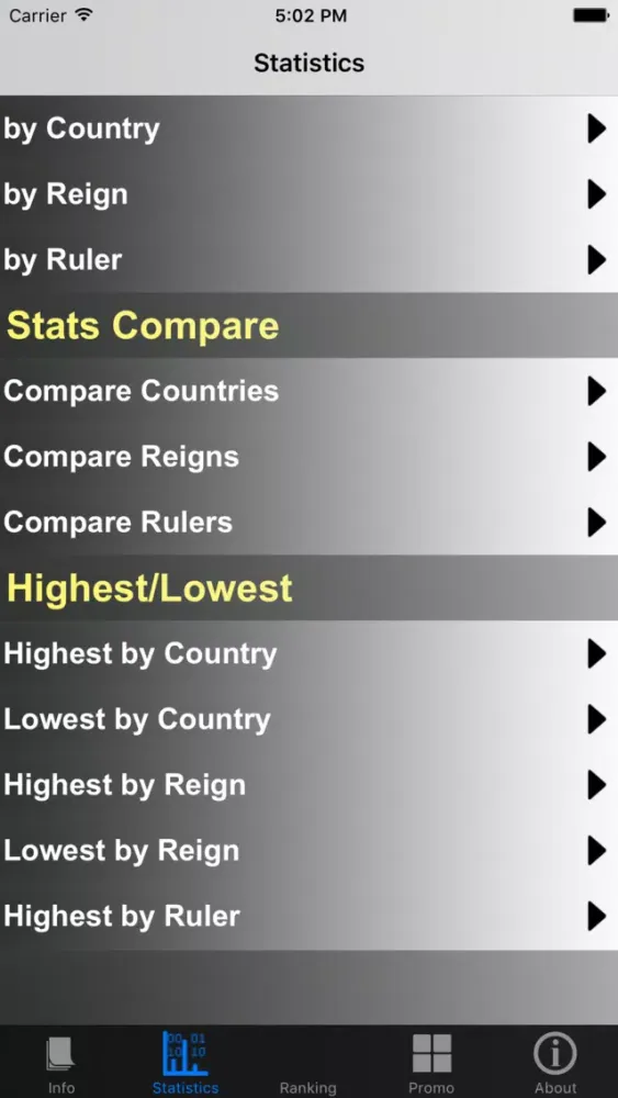 Captures d'écran de Portuguese Monarchy and Stats