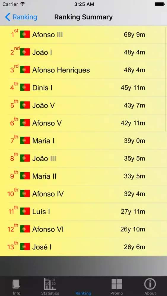 Captures d'écran de Portuguese Monarchy and Stats