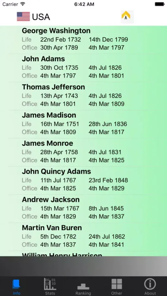 Capturas de tela do American Presidents and Stats