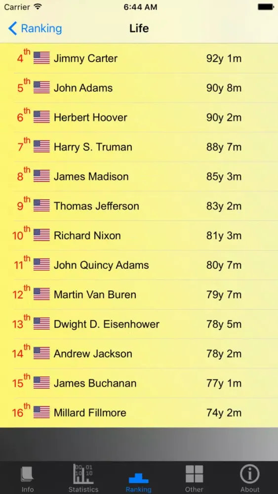 Capturas de tela do American Presidents and Stats