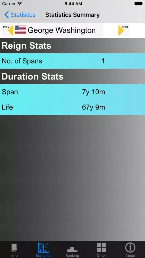 Capturas de tela do American Presidents and Stats