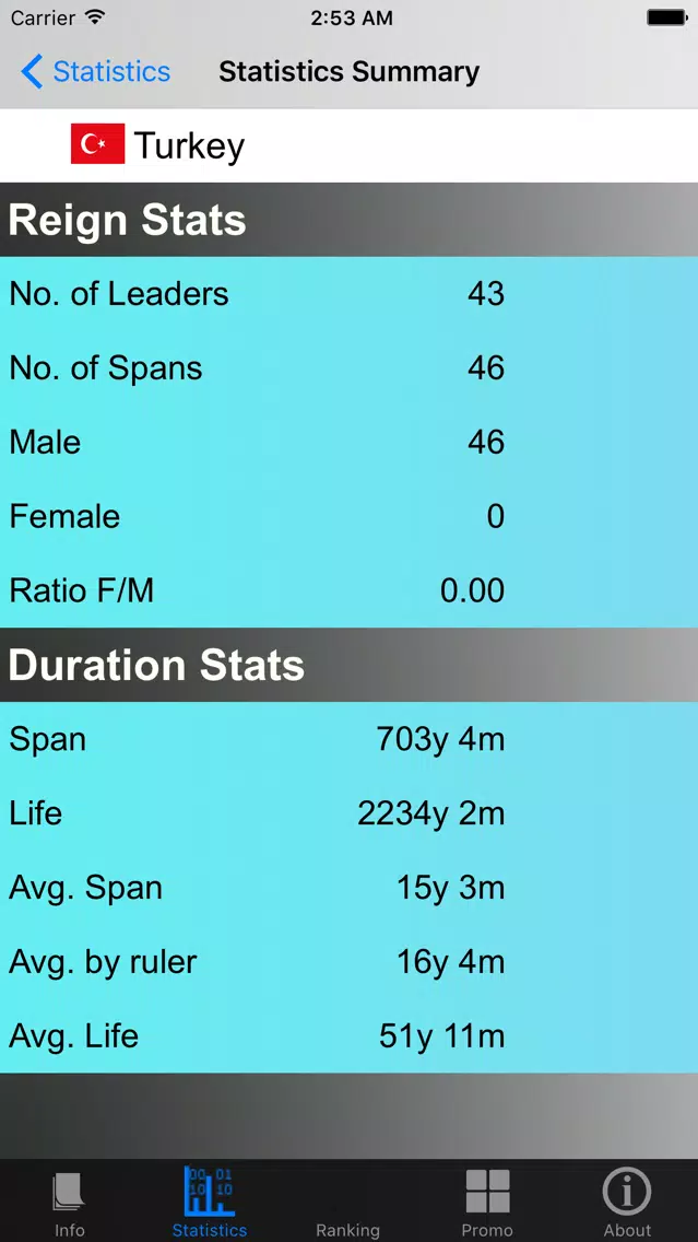 Скриншоты Turkish Monarchy and Stats