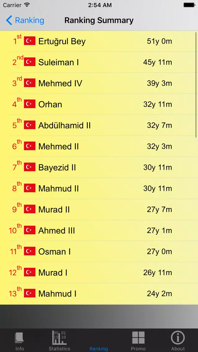 Скриншоты Turkish Monarchy and Stats