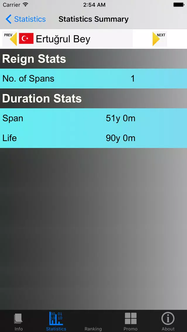 Скриншоты Turkish Monarchy and Stats