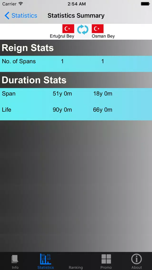 Скриншоты Turkish Monarchy and Stats