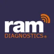 RAM Installation & Diagnostics RAM Installation & Diagnostics