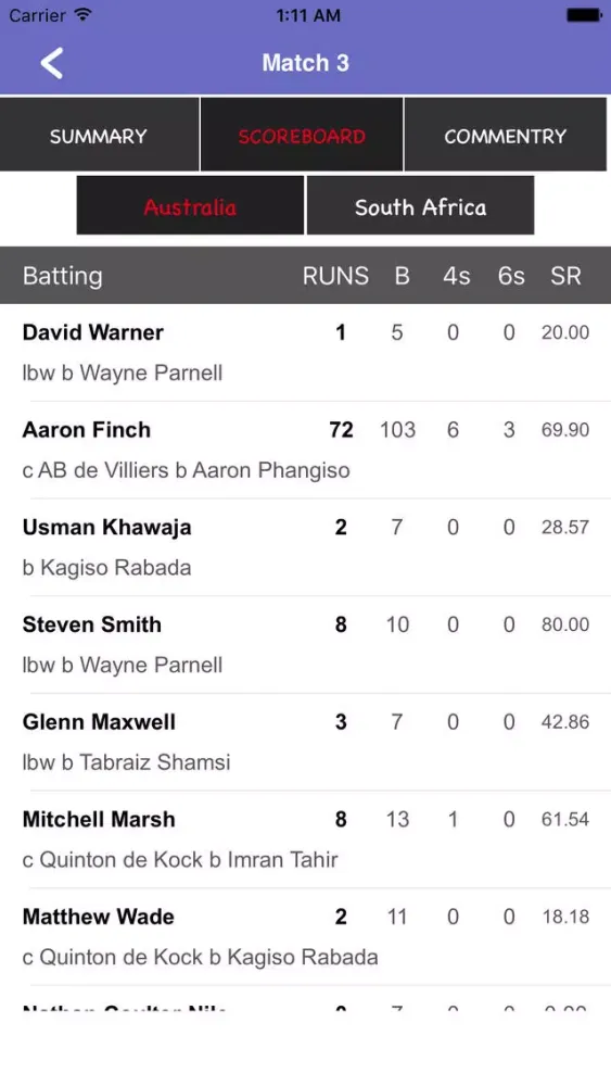 Ram Slam Version T20 - Schedule,Live Score,Today Matches 스크린샷