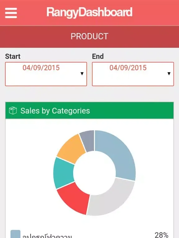 Tangkapan layar Rangy Dashboard iPad 