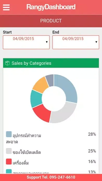 Tangkapan layar Rangy Dashboard