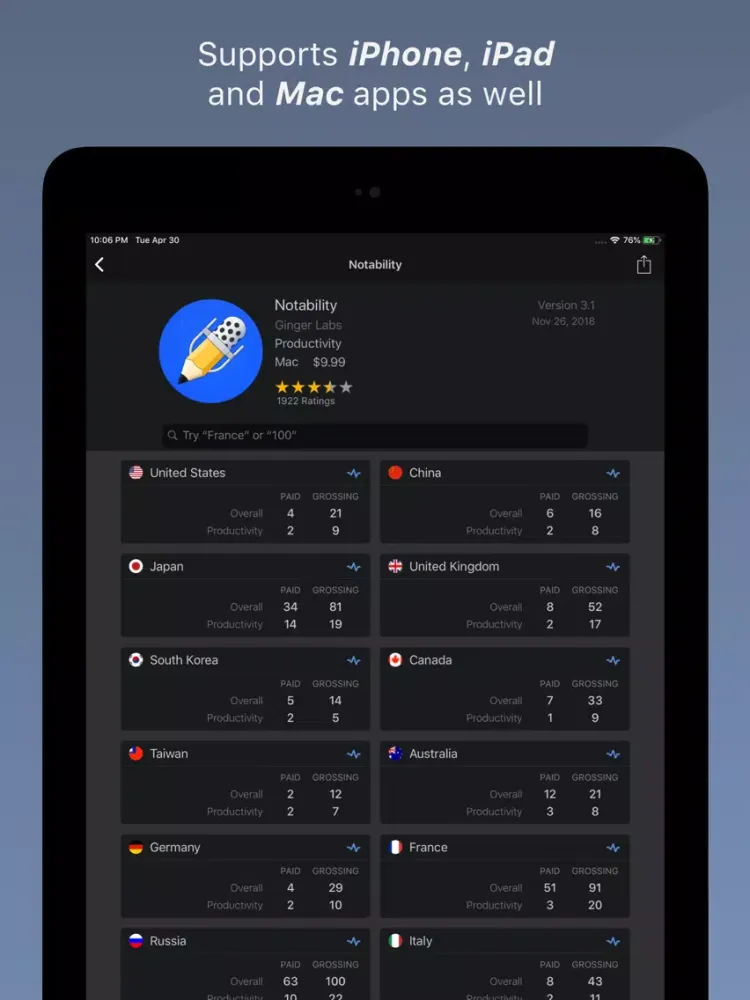 Zrzuty ekranu RankUp - App Store Rankings iPad 