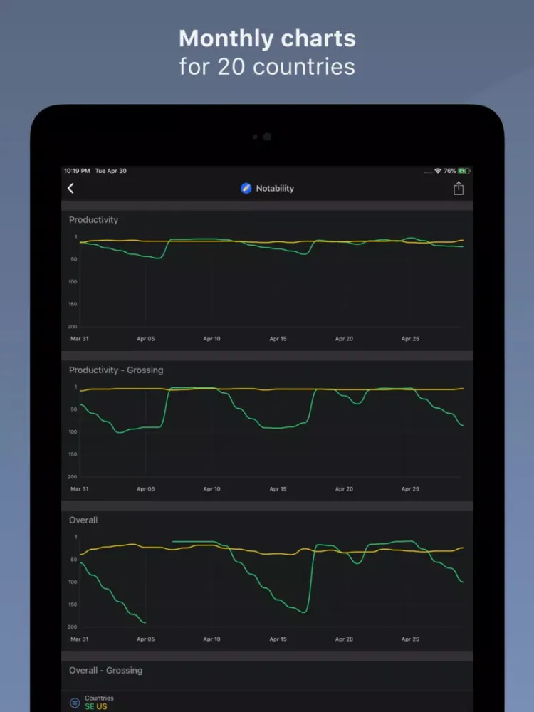 Zrzuty ekranu RankUp - App Store Rankings iPad 