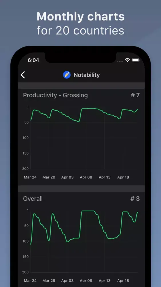 Zrzuty ekranu RankUp - App Store Rankings