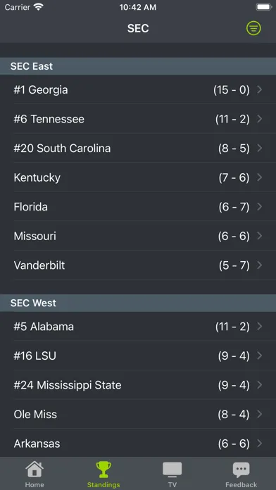 تصاویر Arkansas Football Schedules