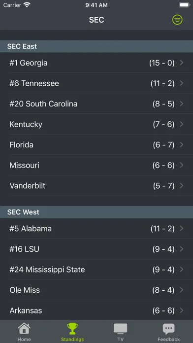 تصاویر Auburn Football