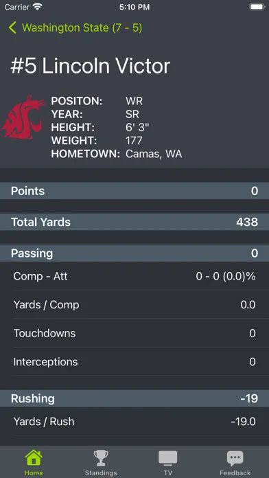 Captures d'écran de Washington State Football