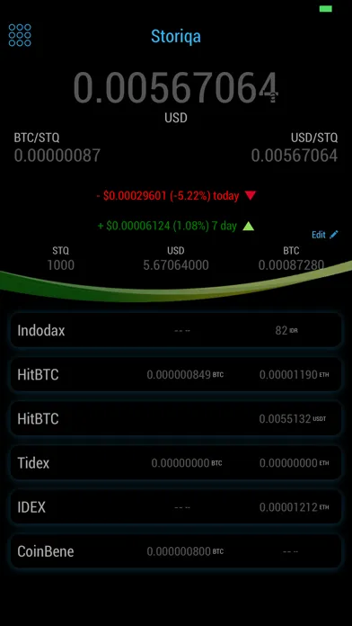 Storiqa STQ - Price & Analysis Screenshots