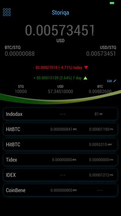 Storiqa STQ - Price & Analysis Screenshots
