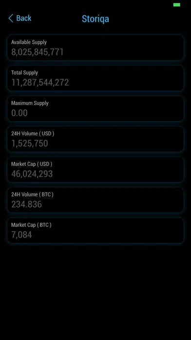 Storiqa STQ - Price & Analysis Screenshots