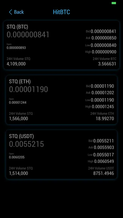 Storiqa STQ - Price & Analysis Screenshots
