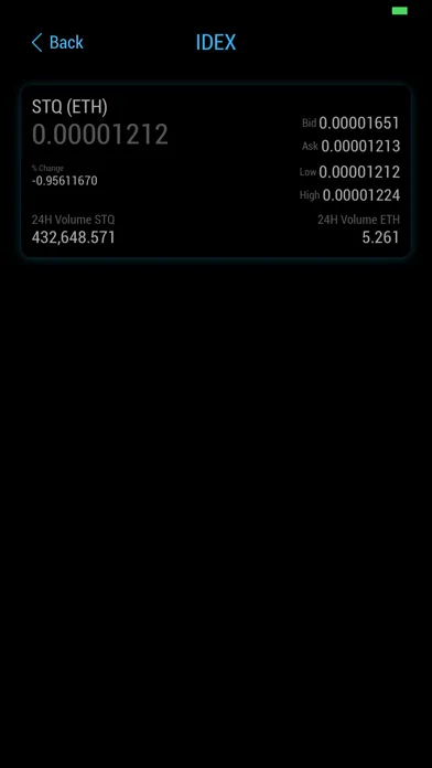Storiqa STQ - Price & Analysis Screenshots