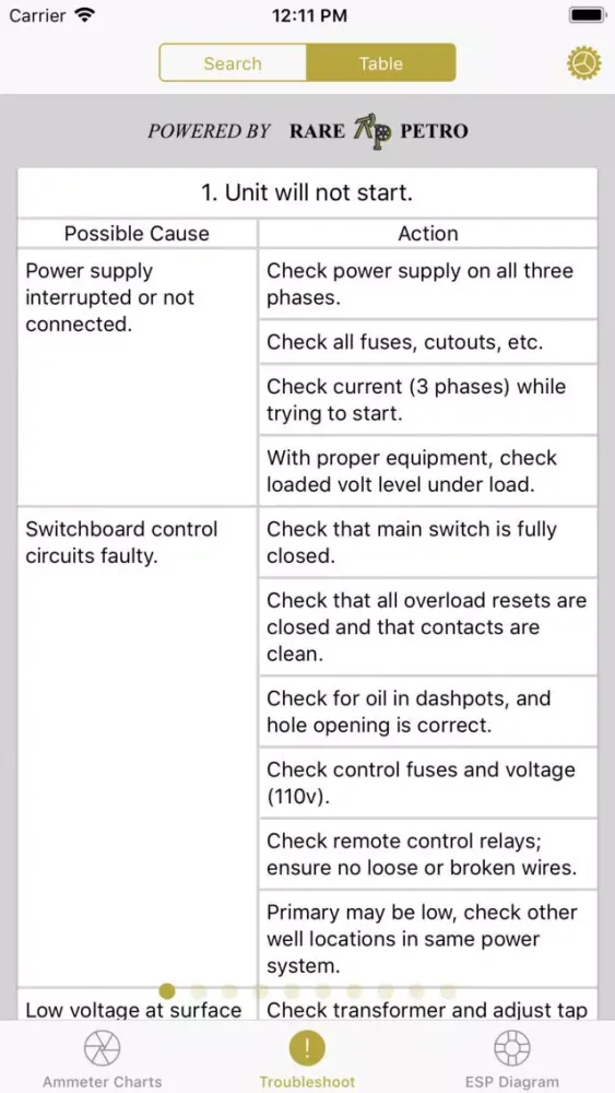 ESP Diagnostic Reference Tool Screenshots