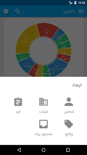 مدیریت ارتباط با مشتری روش Ekran Görüntüleri