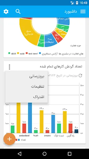 مدیریت ارتباط با مشتری روش Ekran Görüntüleri