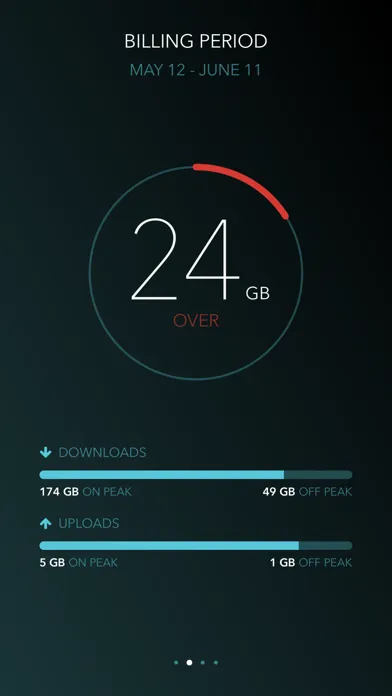 Bandwidth Monitor for TekSavvy スクリーンショット