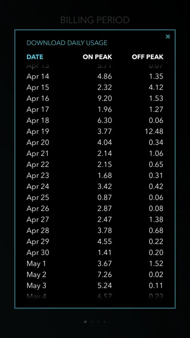 Bandwidth Monitor for TekSavvy スクリーンショット